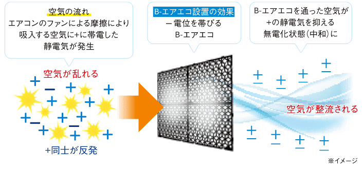 電力削減の仕組み