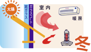 冬の断熱 / 遠赤外線カット