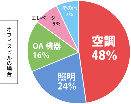 オフィスビル