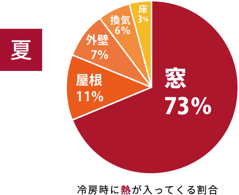 夏