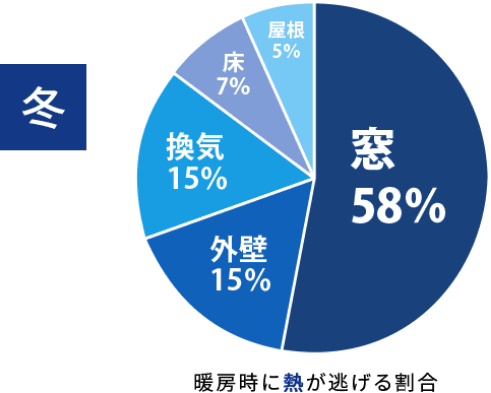 冬