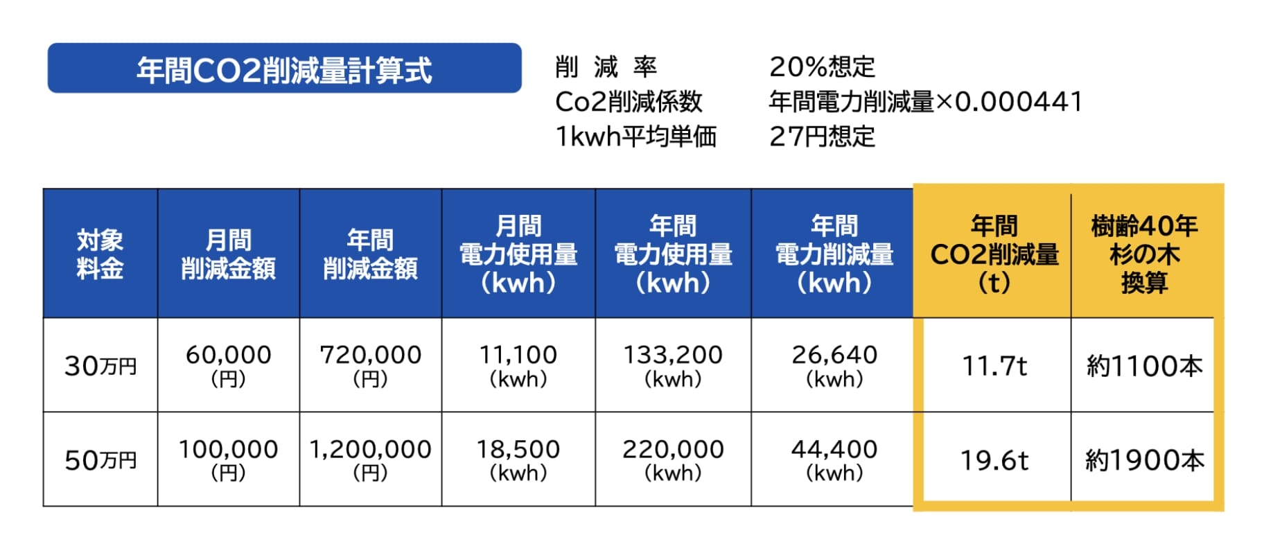 電力削減の仕組み